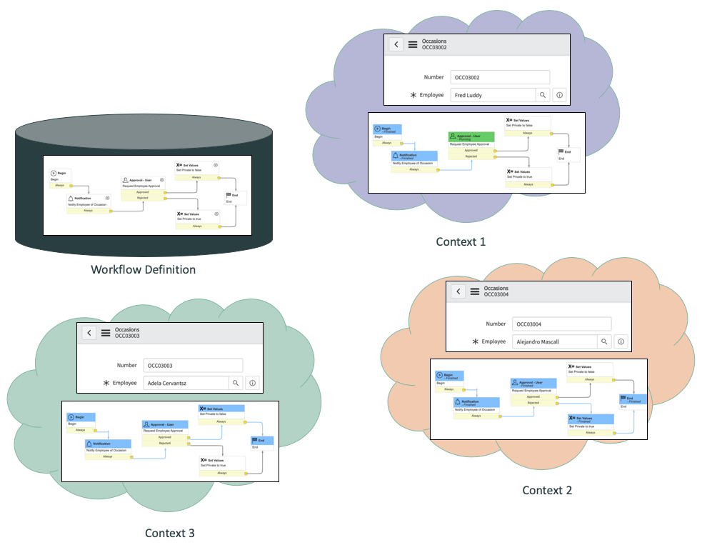 Workflow Contexts | ServiceNow Developers
