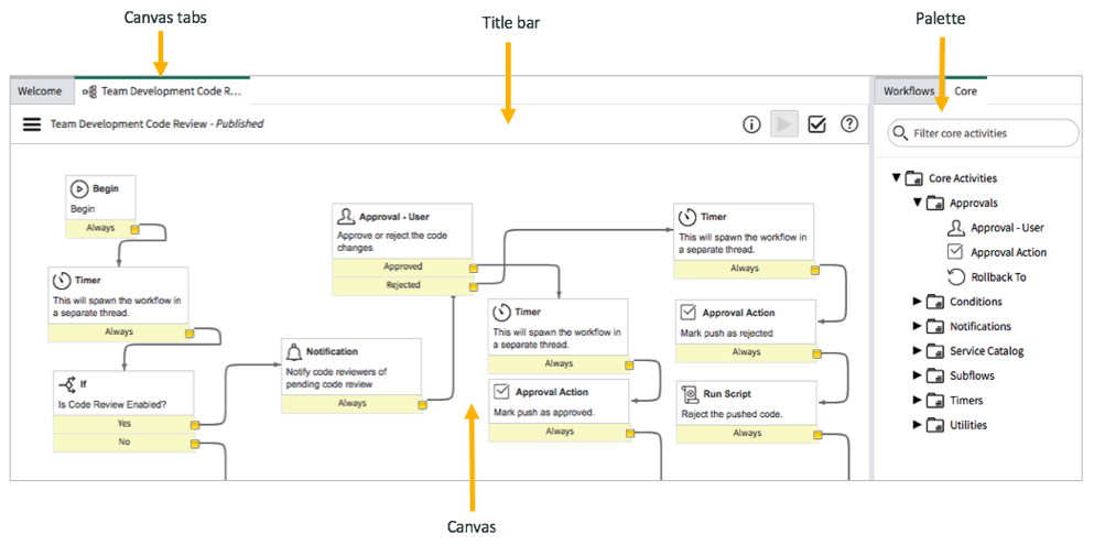 Workflow Editor | ServiceNow Developers