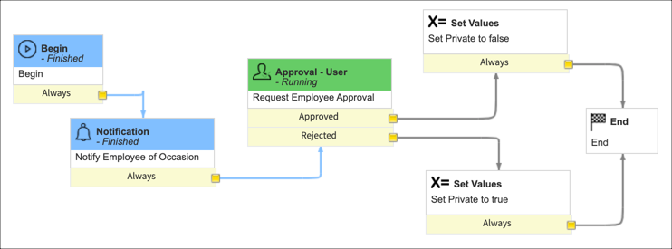 Workflow Contexts | ServiceNow Developers