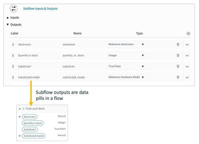 Adding Subflow Outputs | ServiceNow Developers