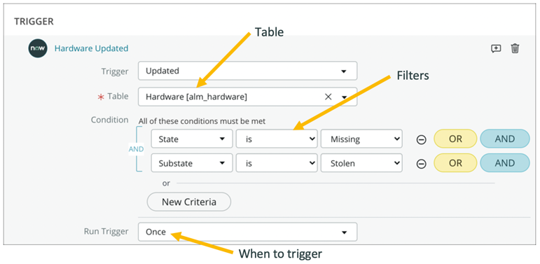 Record Triggers | ServiceNow Developers