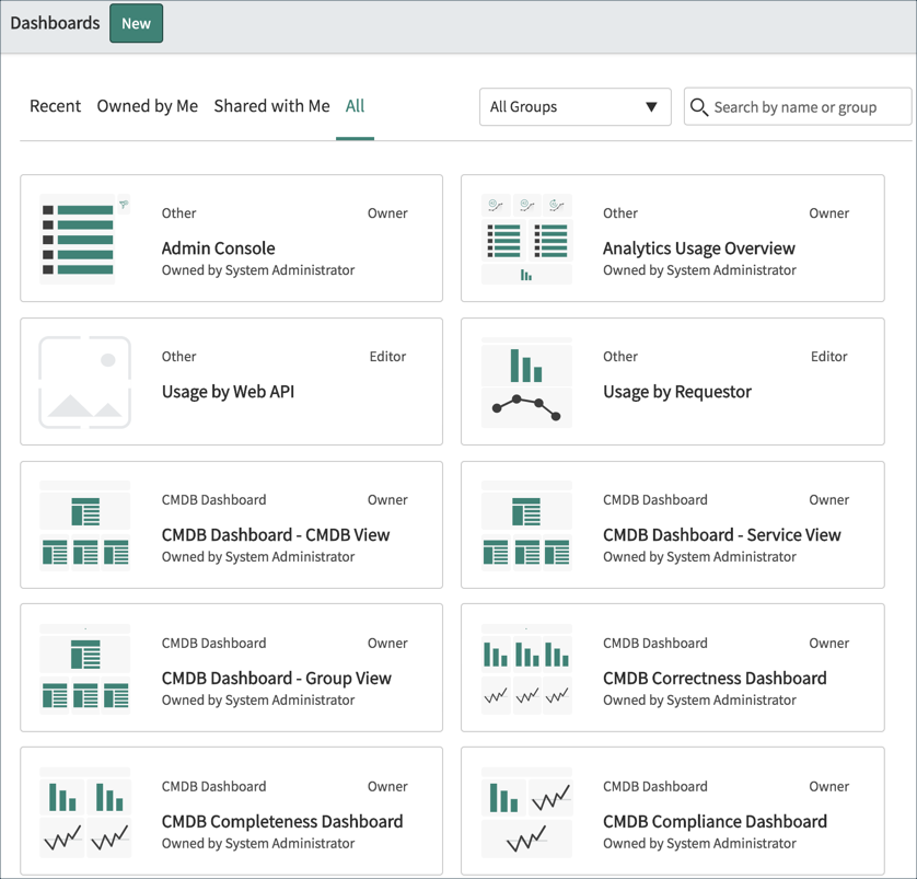 Dashboards ServiceNow Developers