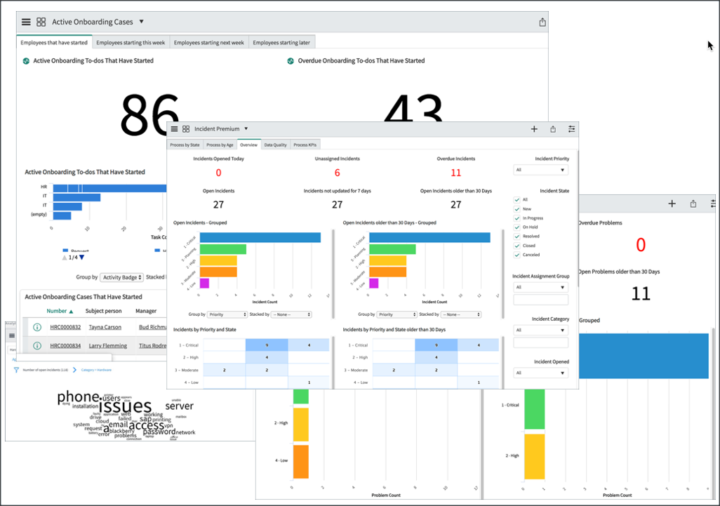 What is Performance Analytics? ServiceNow Developers