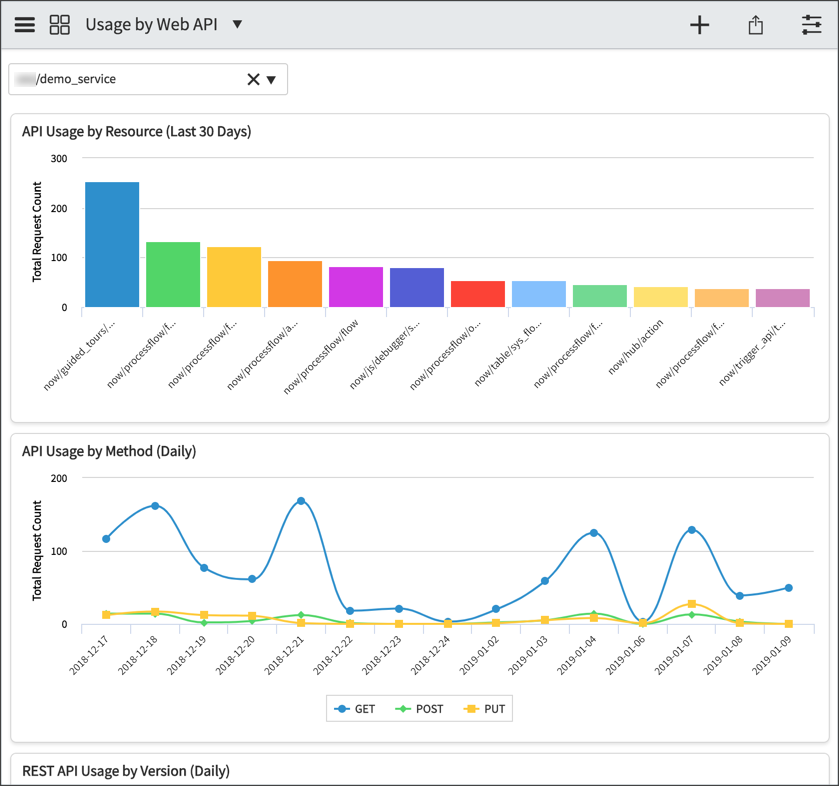 API Analytics | ServiceNow Developers