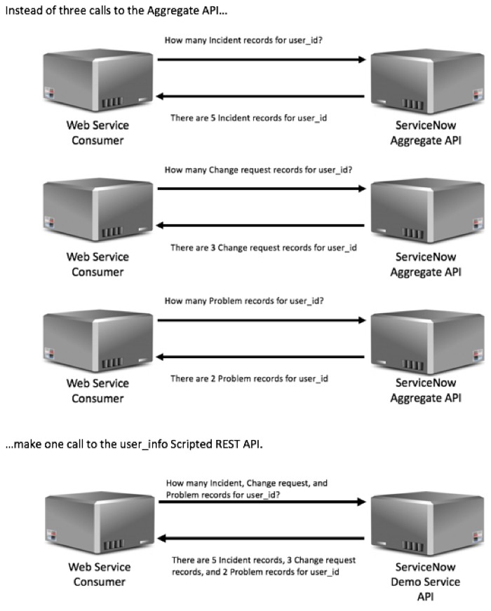 Example Resource Script | ServiceNow Developers