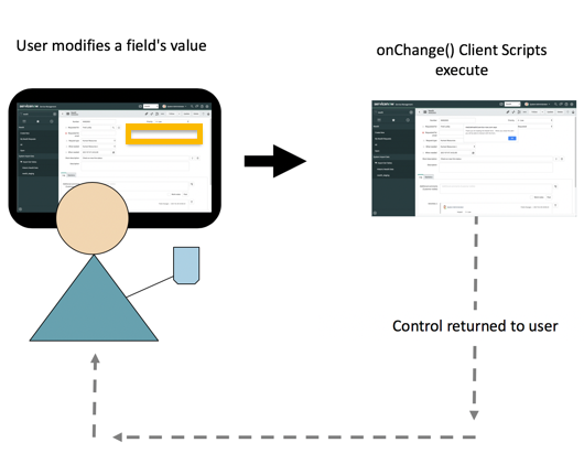 Client Script Types | ServiceNow Developers