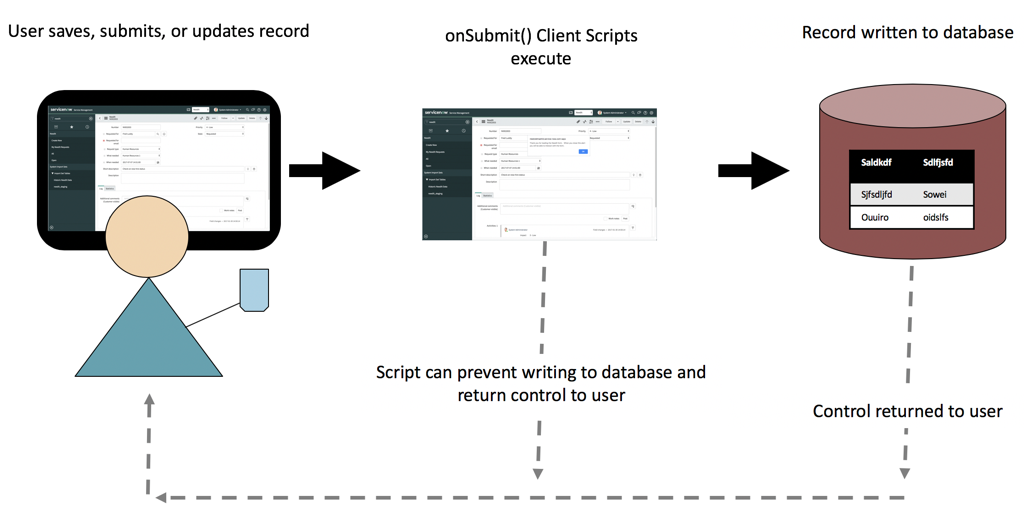 Client Script Types | ServiceNow Developers