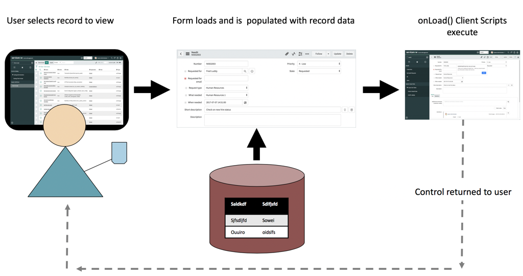 Client Script Types | ServiceNow Developers