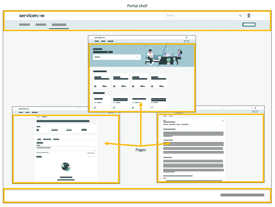 What is an Experience? | ServiceNow Developers