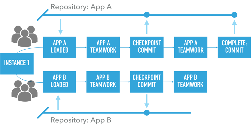 Planning and preparation | ServiceNow Developers